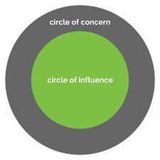 Your Circle of Influence