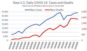 covid 19 data