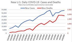 covid 19 data